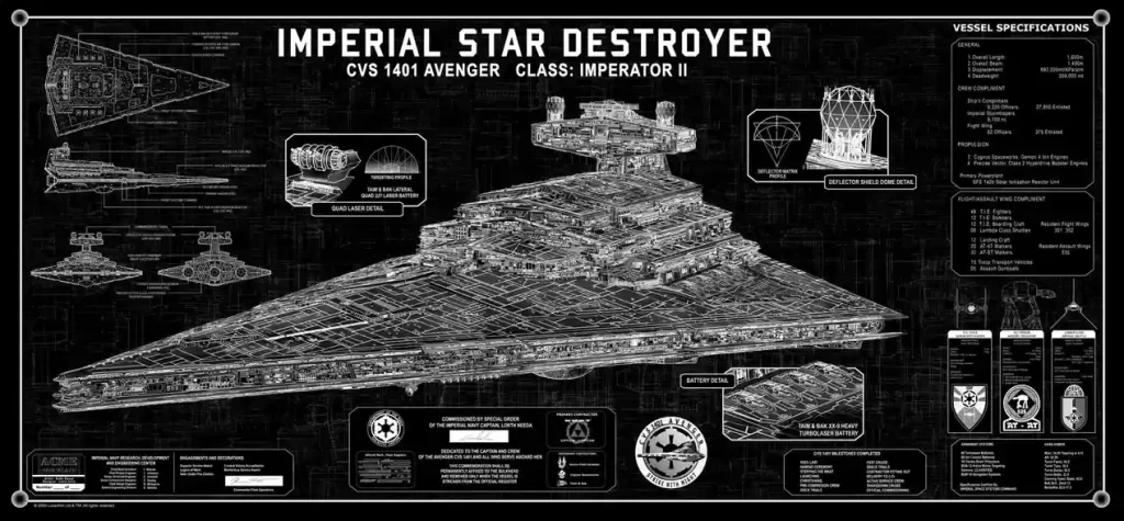 Imperial Star Destroyer Desgin and Technical Specifications​